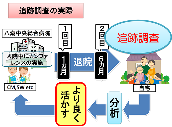追跡調査の実際